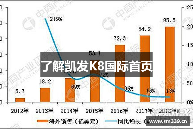 了解凯发K8国际首页